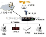 HR系列网络时间同步设备-GPS时钟发生器