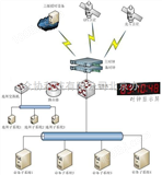 HR系列CDMA网络时间服务器-NTP子钟-子母钟