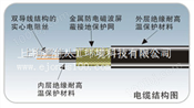 上海意佳代理美国马利发热电缆双导发热电缆价格批发
