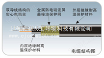 上海意佳代理美国马利发热电缆双导发热电缆价格批发